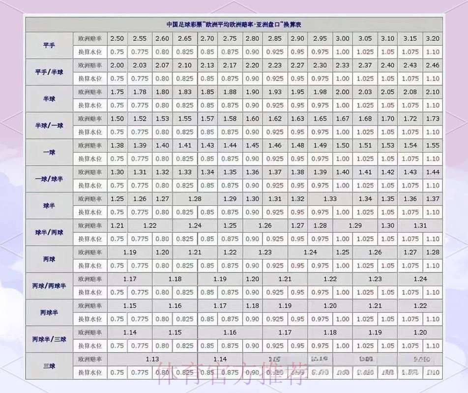 世界杯盘口分析免费 世界杯盘口分析免费