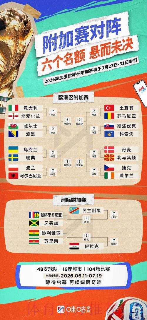 2026世界杯预测分析一览