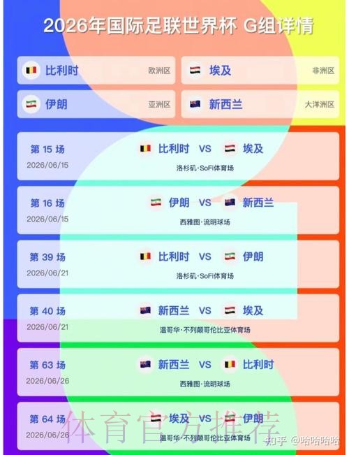 2026美加墨世界杯积分规则怎么看